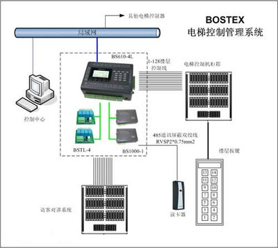 太陽電子 28年專業(yè)安防產(chǎn)品生產(chǎn)，真正實(shí)現(xiàn)HandsFree遠(yuǎn)距離自動識別一卡通系統(tǒng)