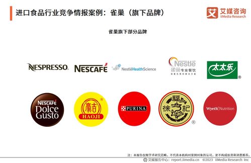 進(jìn)口食品電商行業(yè)新趨勢 艾媒咨詢2023-2024年發(fā)展現(xiàn)狀與消費者洞察
