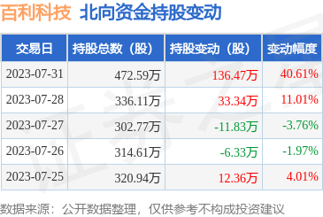 專業(yè)財務(wù)咨詢 守護(hù)財富，規(guī)劃未來