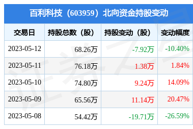 專業(yè)財務(wù)咨詢 為您的財富未來保駕護(hù)航